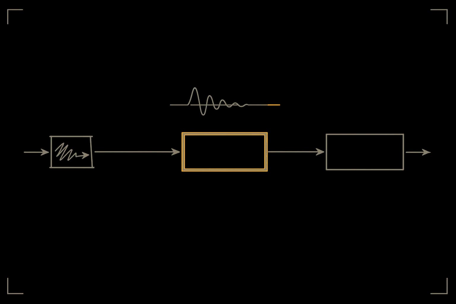 Transfer function schematic: demo to production