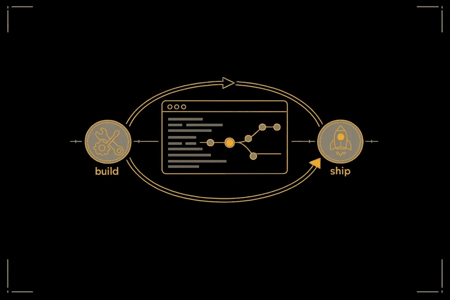 Developer ship-to-repeat loop schematic
