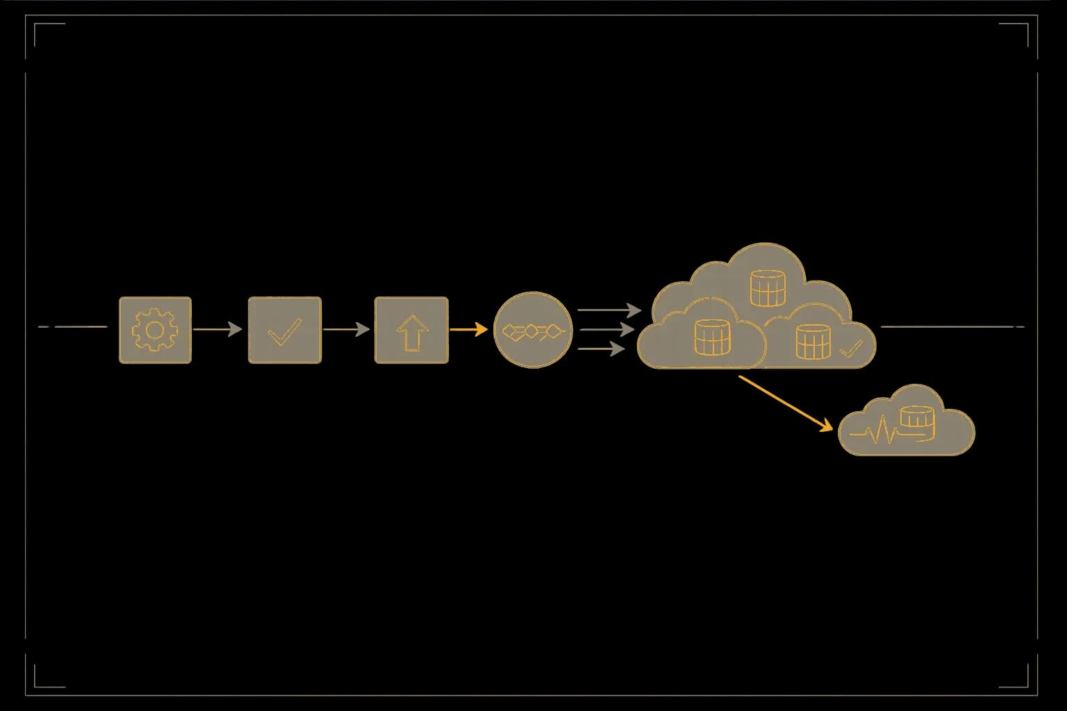 Cloud Infrastructure & DevOps schematic